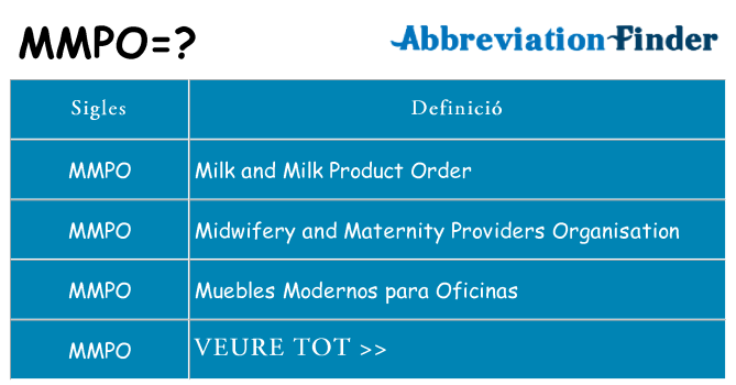 Què representen mmpo