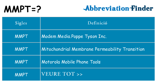 Què representen mmpt