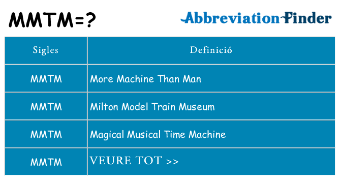 Què representen mmtm