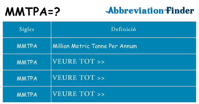 Què representen mmtpa