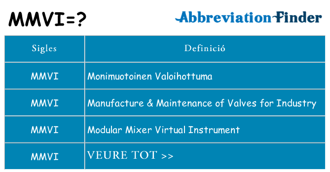 Què representen mmvi