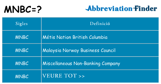 Què representen mnbc