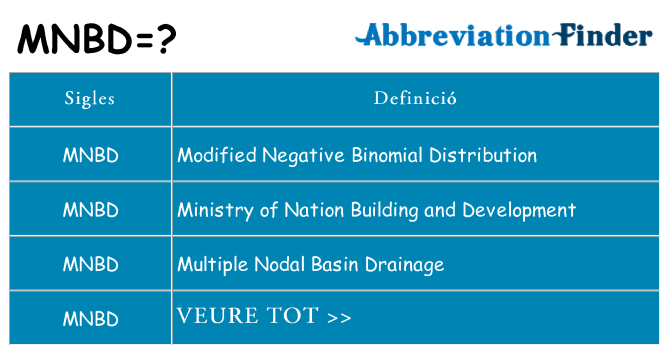 Què representen mnbd