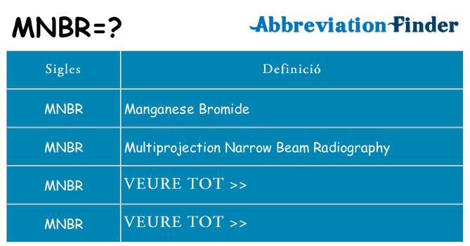Què representen mnbr