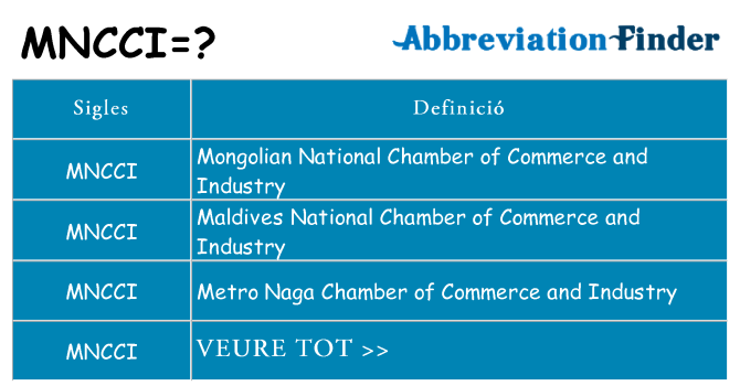 Què representen mncci