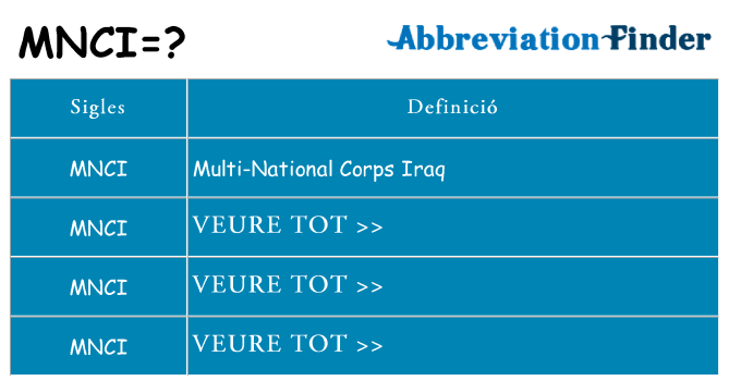 Què representen mnci