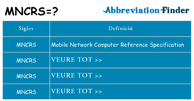 Què representen mncrs