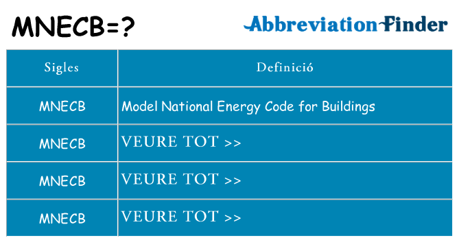 Què representen mnecb
