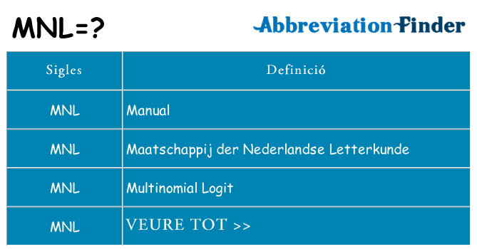 Què representen mnl