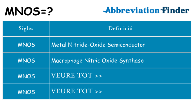 Què representen mnos