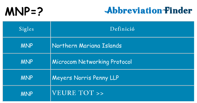 Què representen mnp