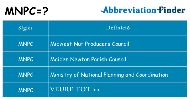 Què representen mnpc