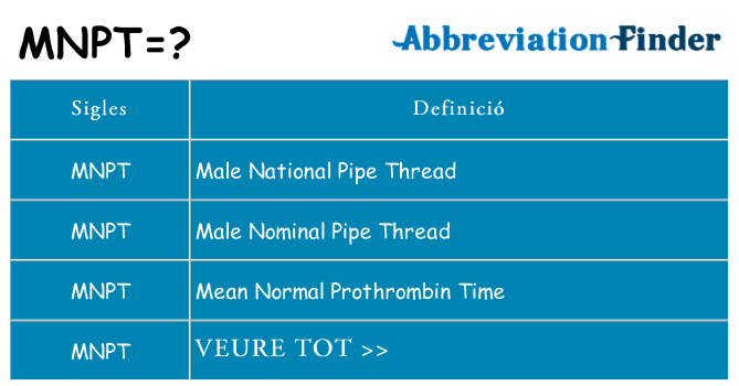 Què representen mnpt