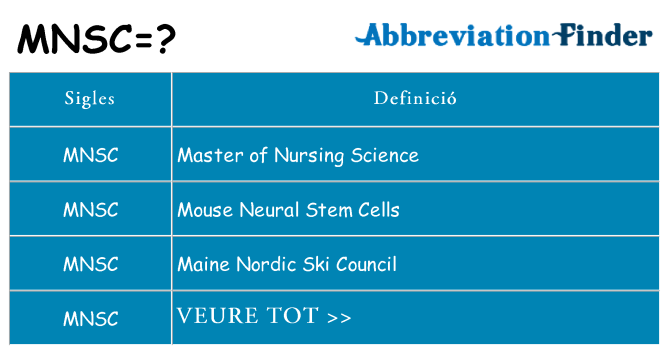 Què representen mnsc