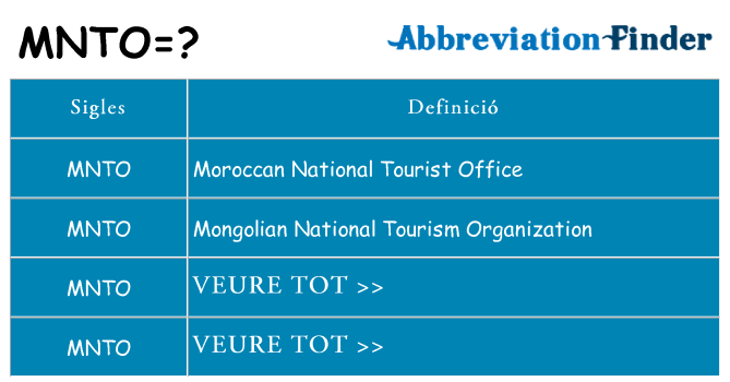 Què representen mnto