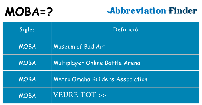 Què representen moba
