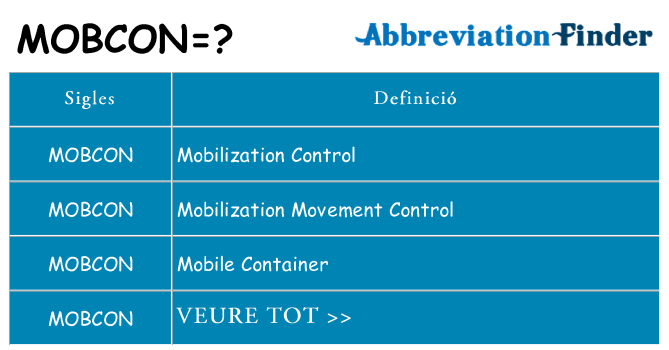 Què representen mobcon