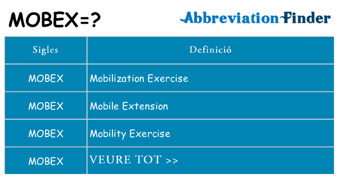 Què representen mobex