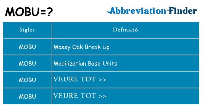 Què representen mobu