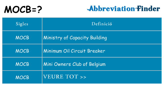 Què representen mocb