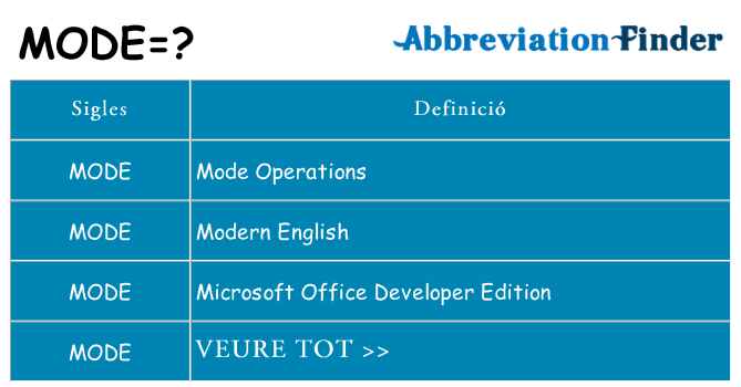Què representen mode