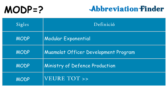Què representen modp