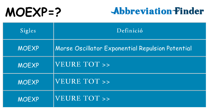 Què representen moexp