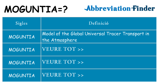 Què representen moguntia