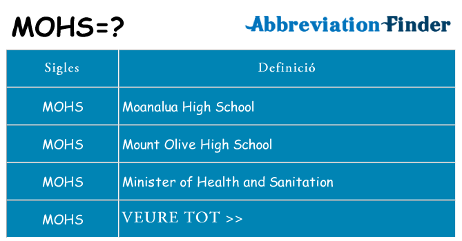 Què representen mohs