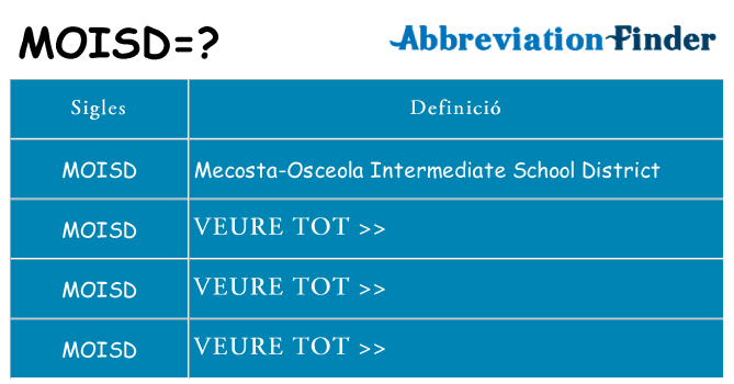 Què representen moisd
