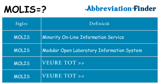 Què representen molis