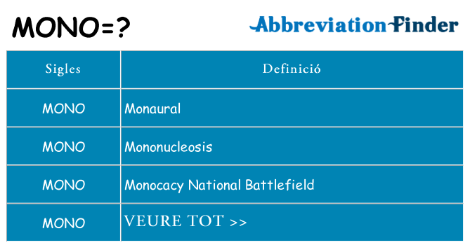 Què representen mono