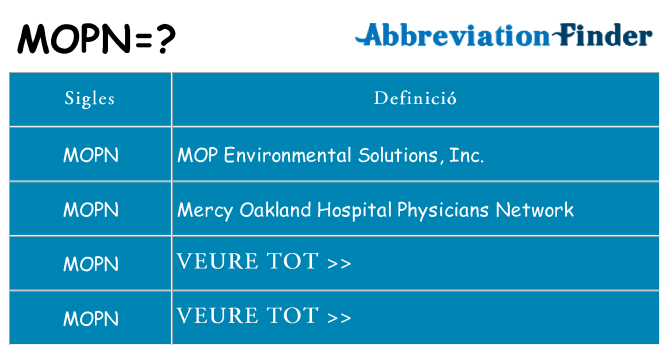 Què representen mopn