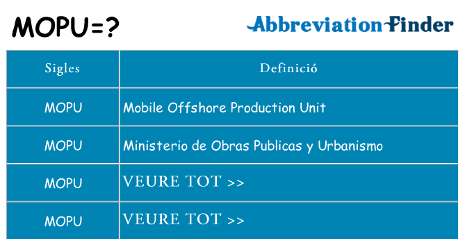 Què representen mopu