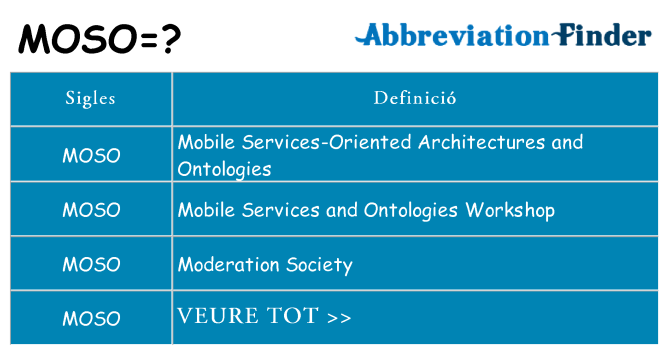 Què representen moso