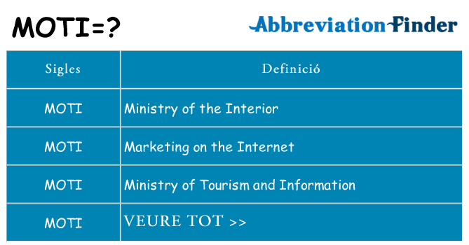 Què representen moti