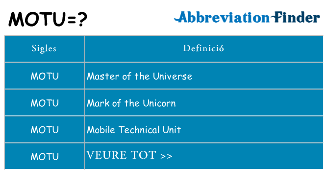 Què representen motu