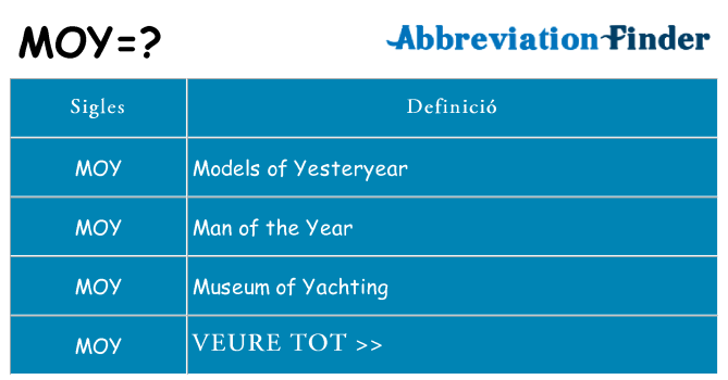 Què representen moy