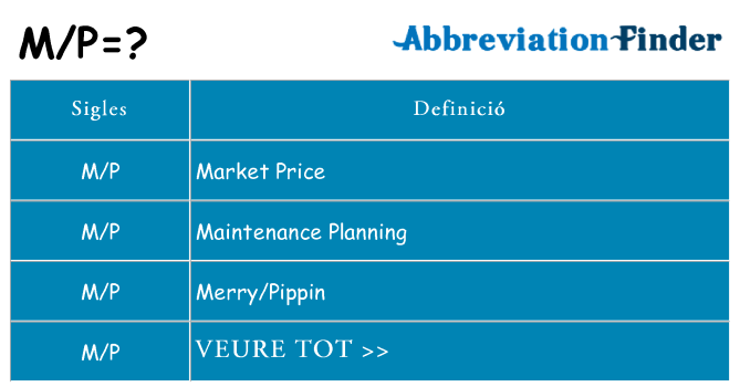 Què representen mp