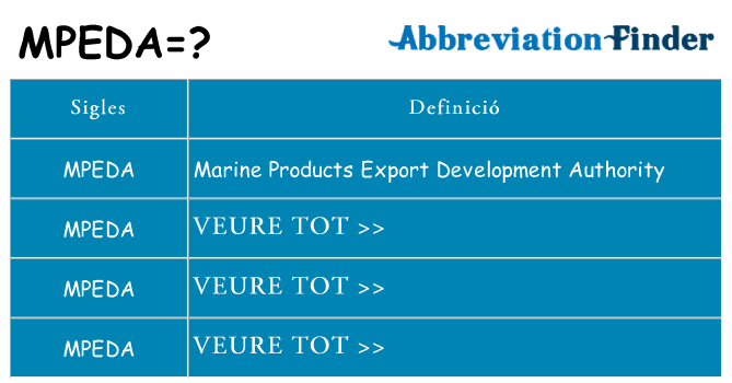 Què representen mpeda