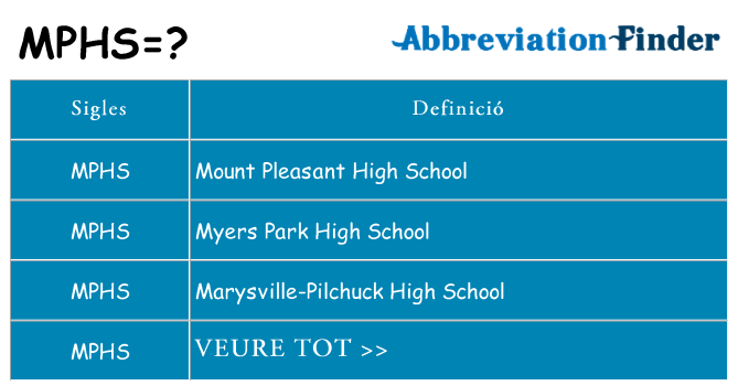 Què representen mphs