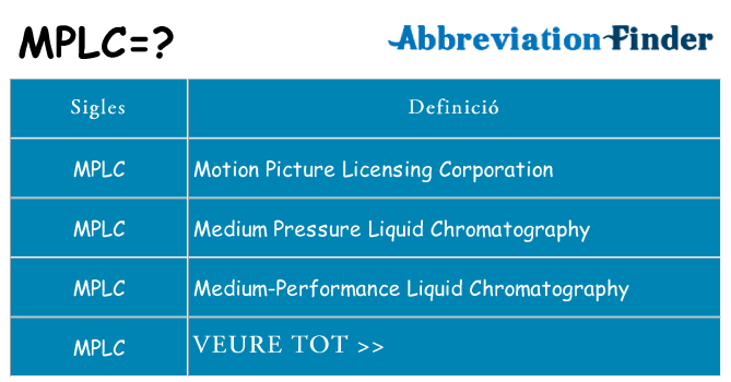 Què representen mplc