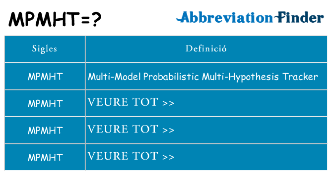 Què representen mpmht