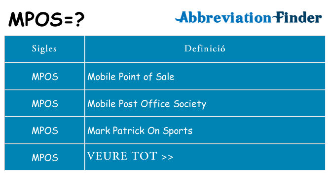 Què representen mpos