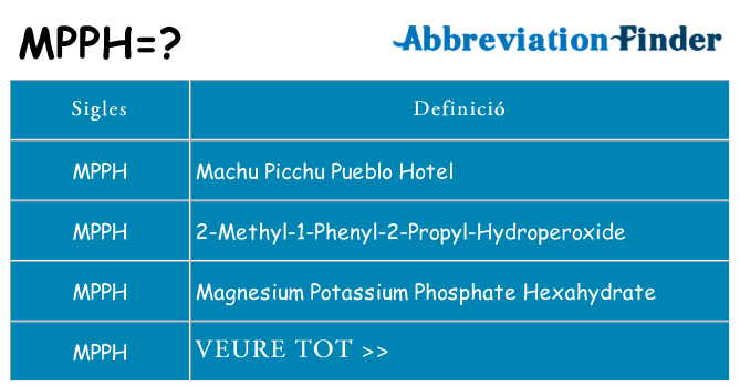 Què representen mpph