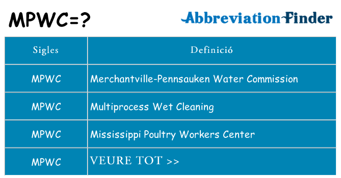 Què representen mpwc