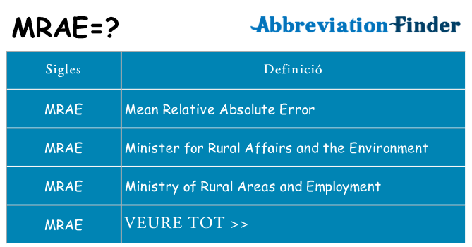 Què representen mrae