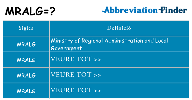 Què representen mralg