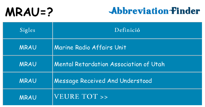 Què representen mrau