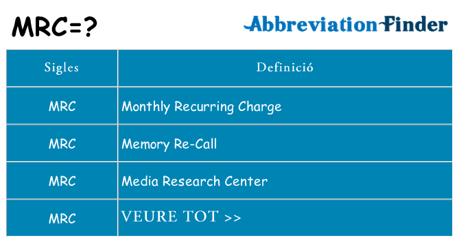 Què representen mrc
